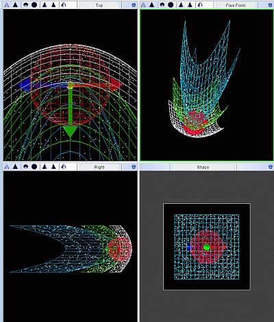 parabolas