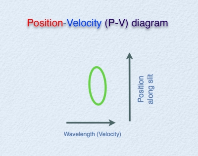 pv 3